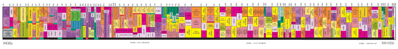 Radio-frequency spectrum allocation chart